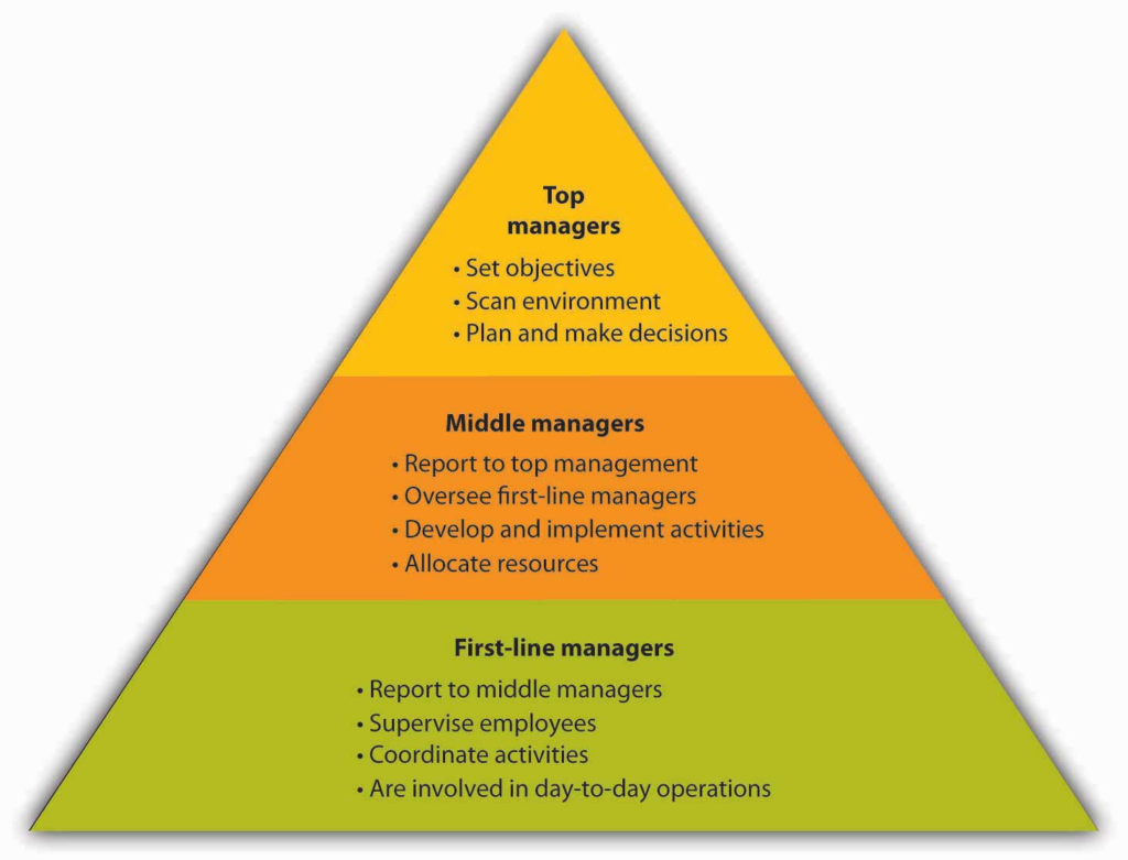 management-structures-businessoer