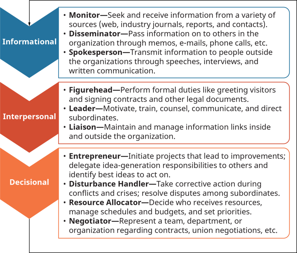 the-role-and-responsibility-of-a-production-manager-mba-tuts