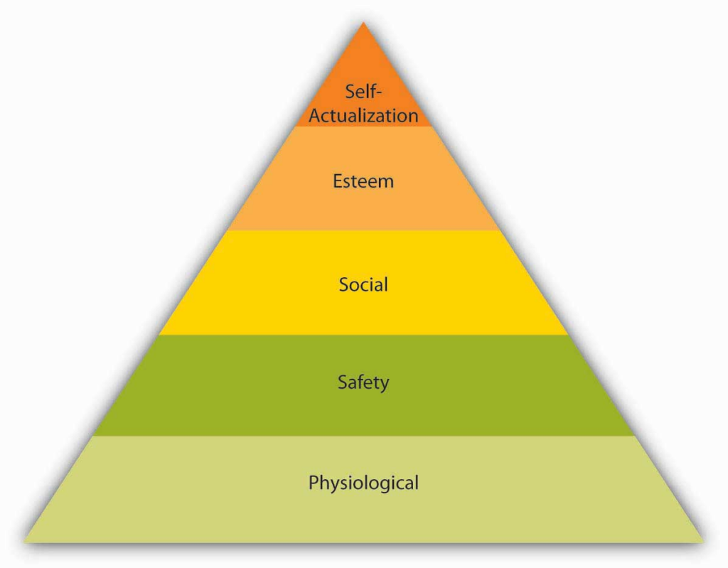 Maslow Hierarchy Of Needs